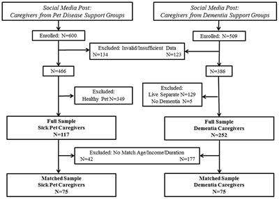 Caregiving for a Companion Animal Compared to a Family Member: Burden and Positive Experiences in Caregivers